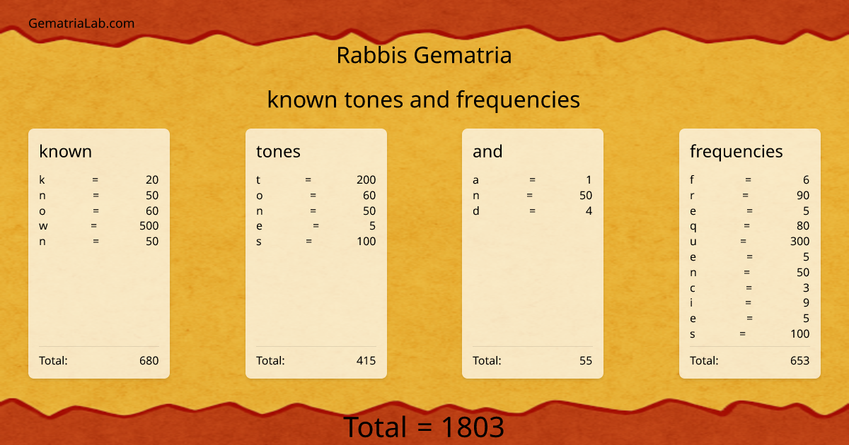 known tones and frequencies in rabbis Gematria
